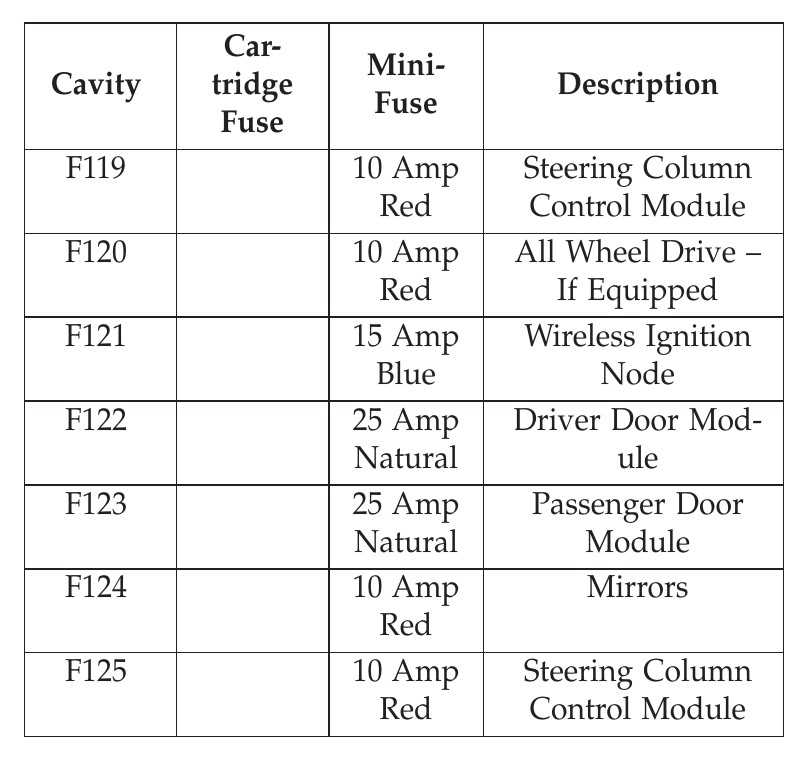 2014 dodge journey owners manual