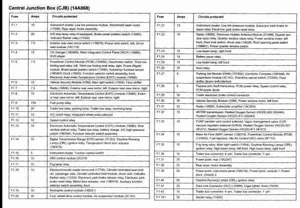 owner manual 2000 ford expedition fuse box diagram