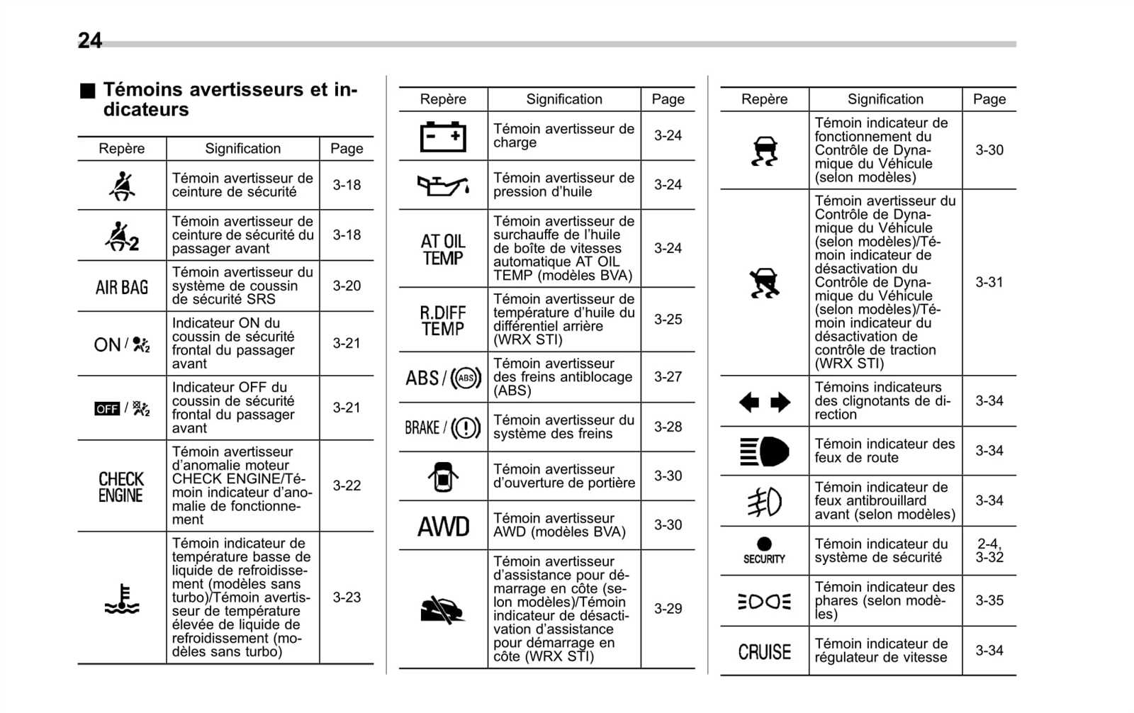 2010 wrx owners manual