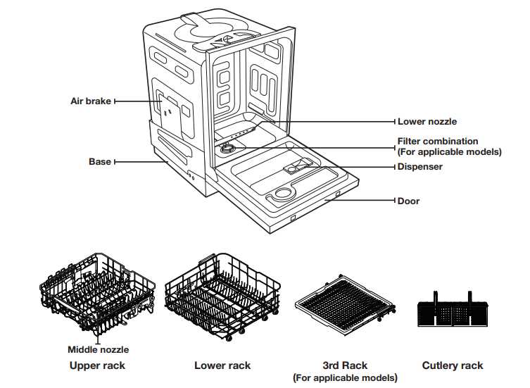 samsung dishwasher owners manual