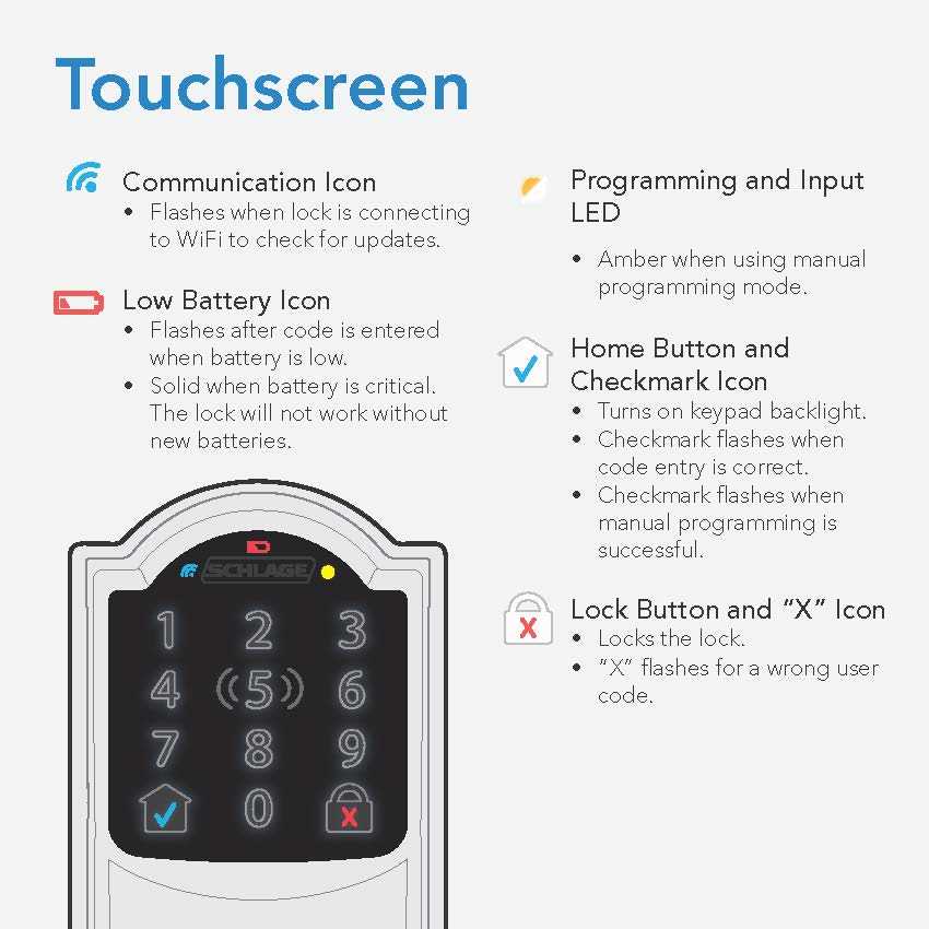 schlage keypad lock owners manual