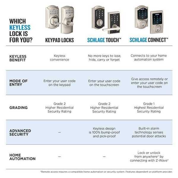 schlage keypad lock owners manual