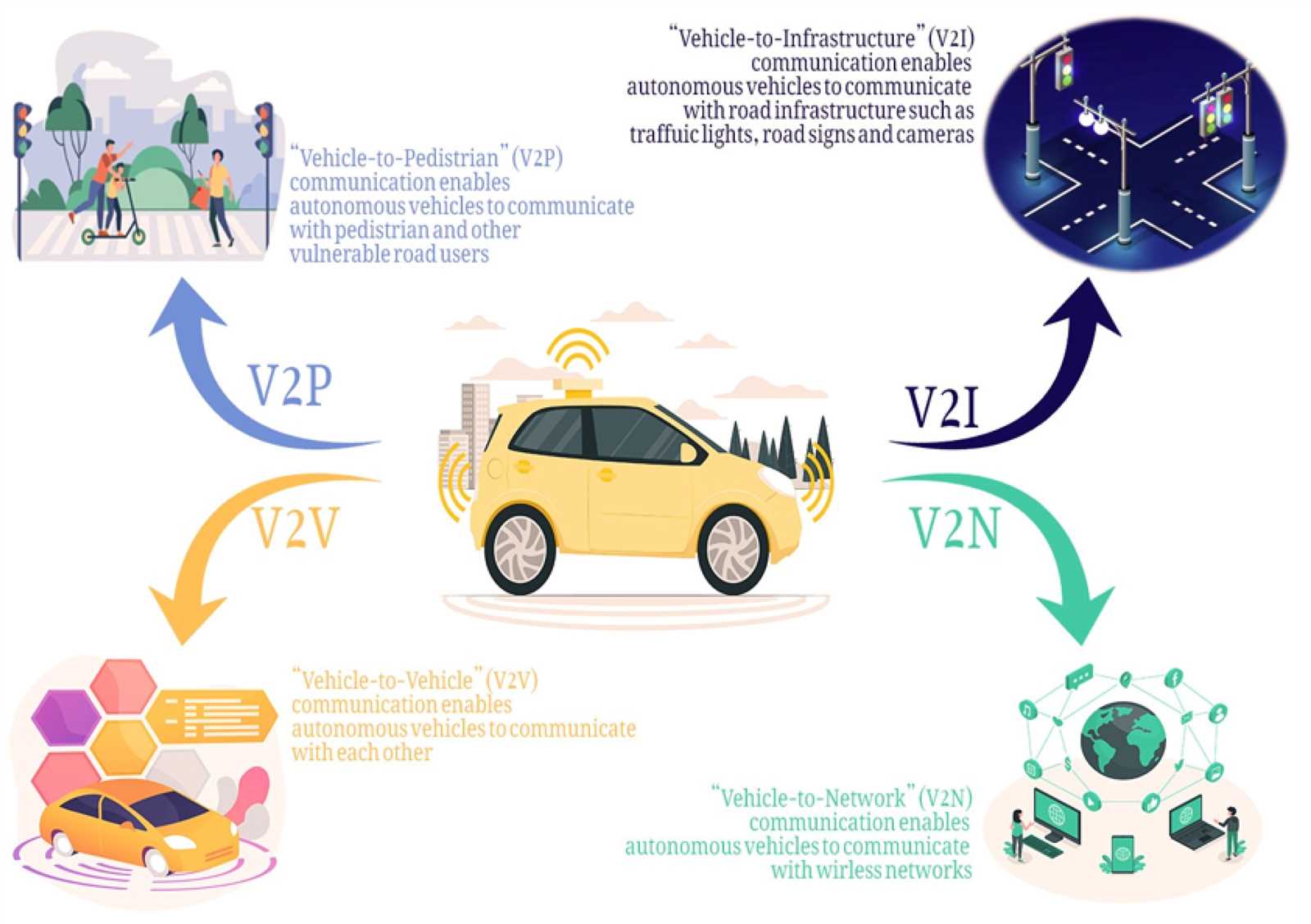 service emission system see owners manual now