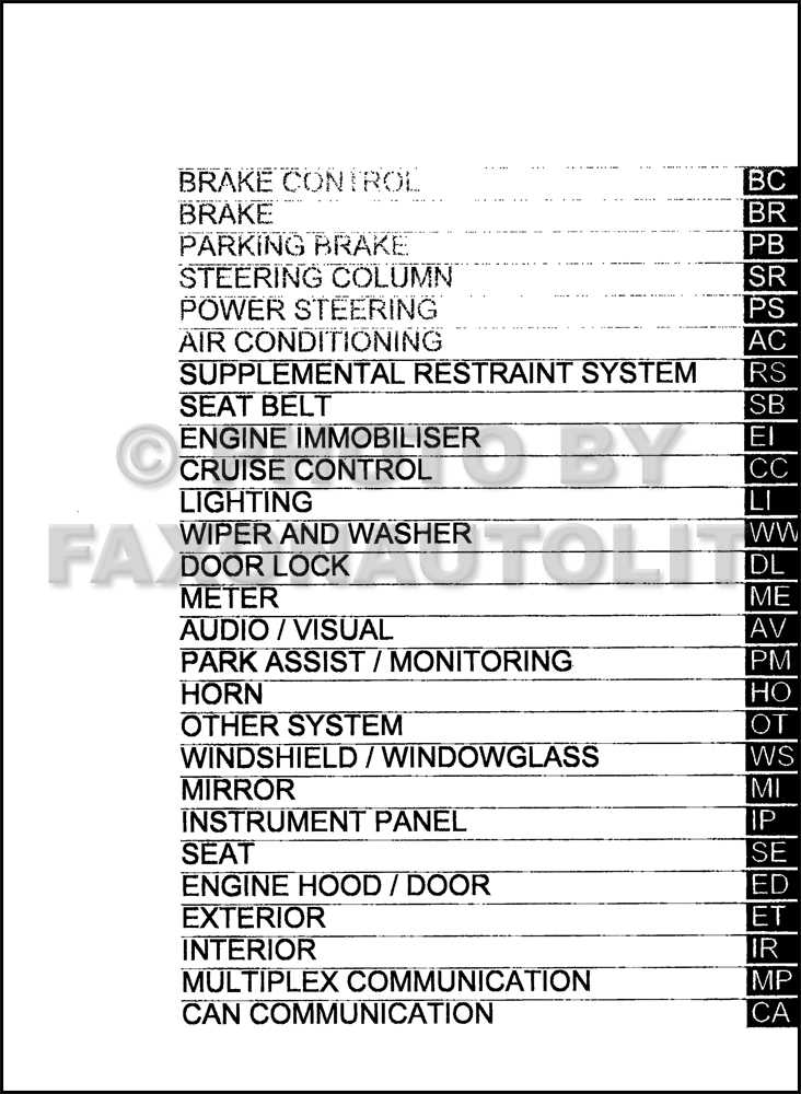 2008 fj cruiser owners manual