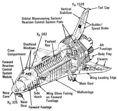 space shuttle owners manual