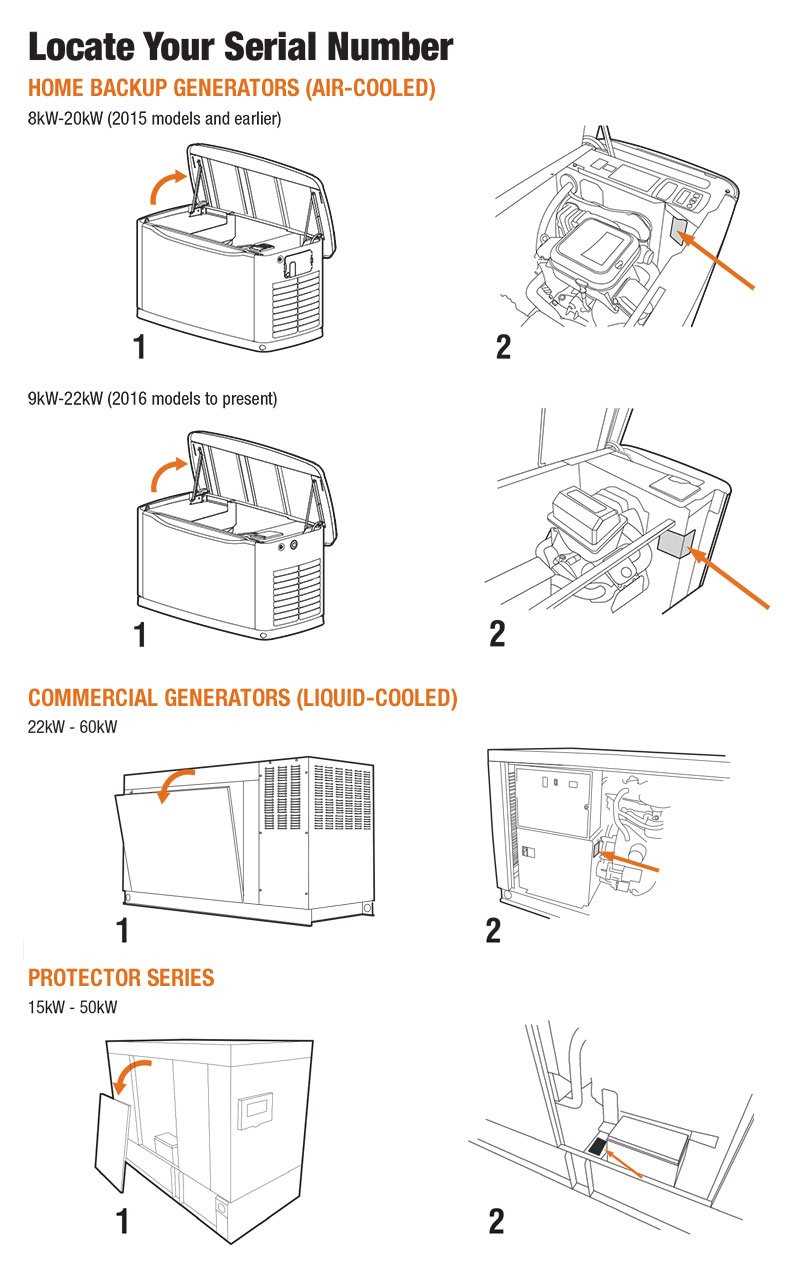 generac iq2000 owners manual