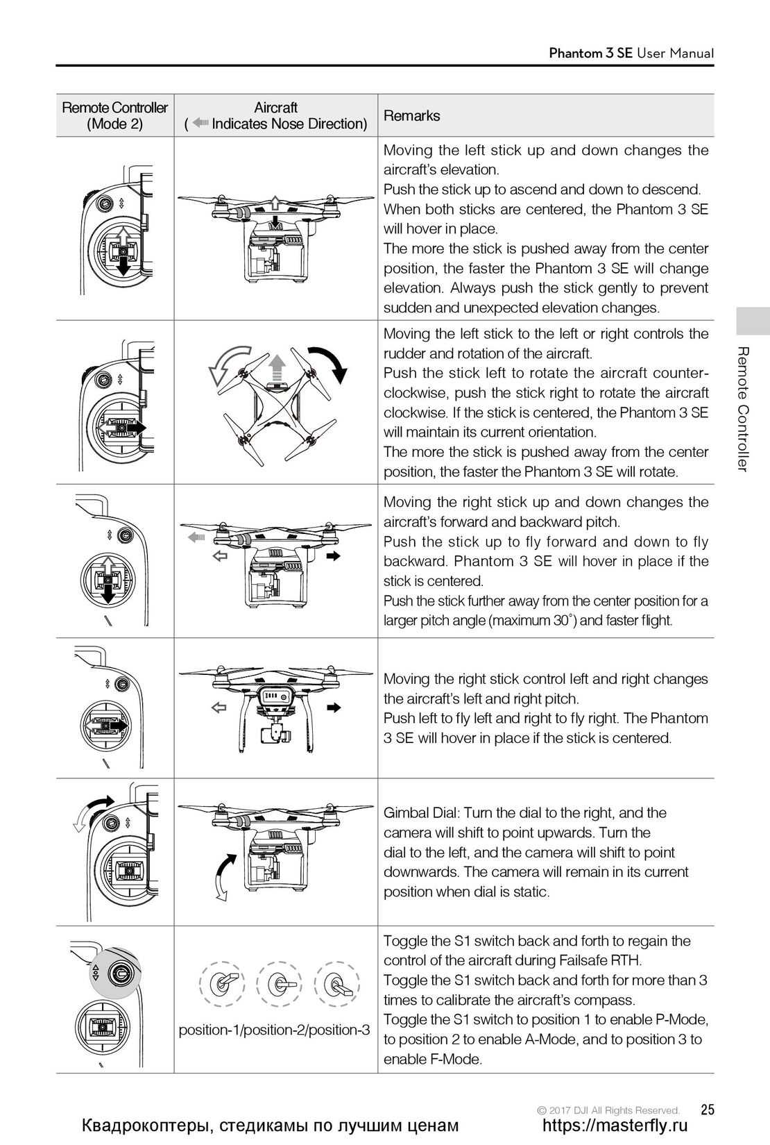 dji phantom 3 owners manual