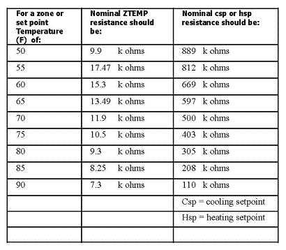 trane thermostat owners manual