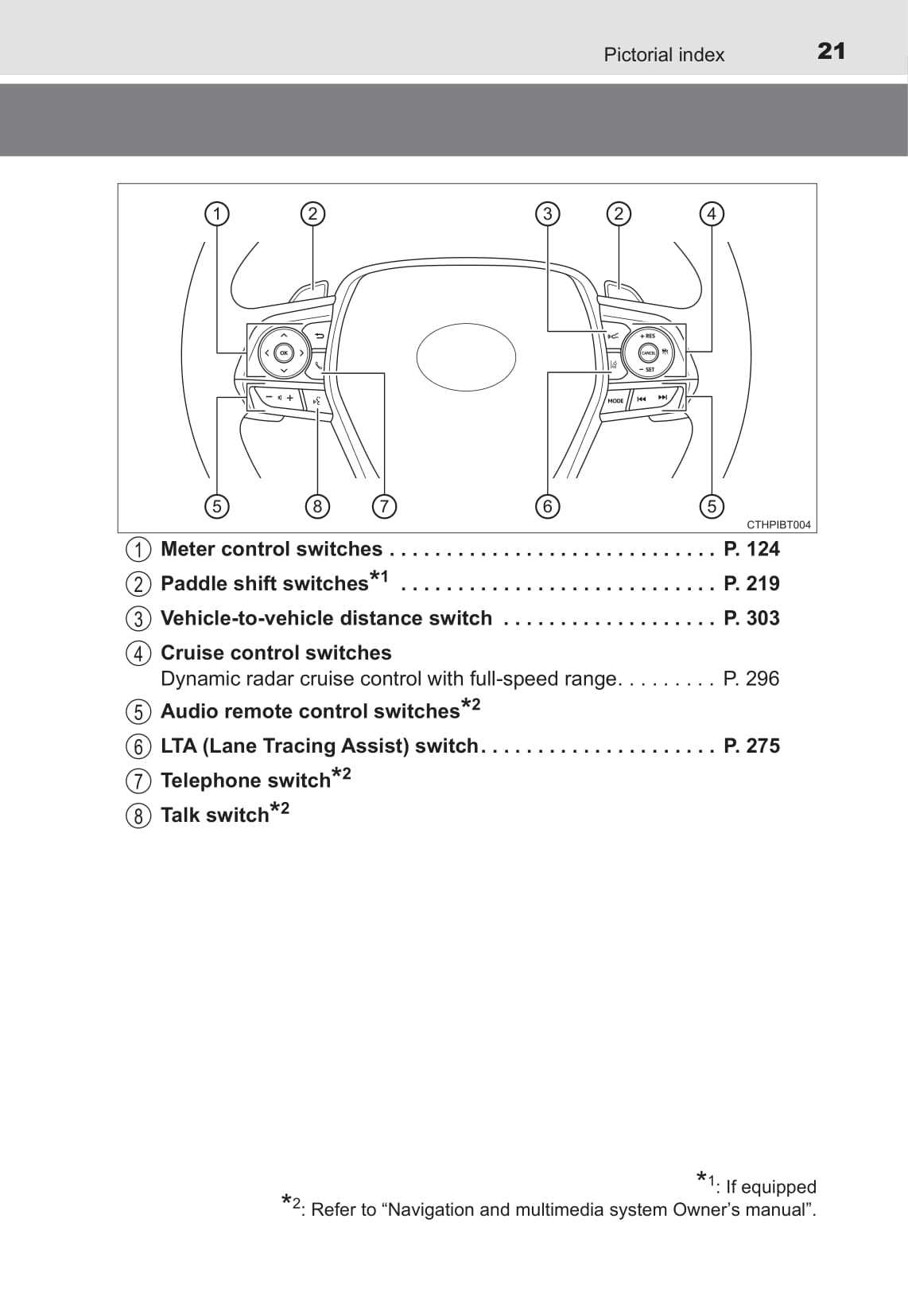 2022 toyota camry hybrid owners manual