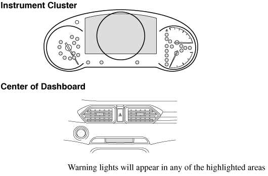 mazda cx 5 2022 owners manual