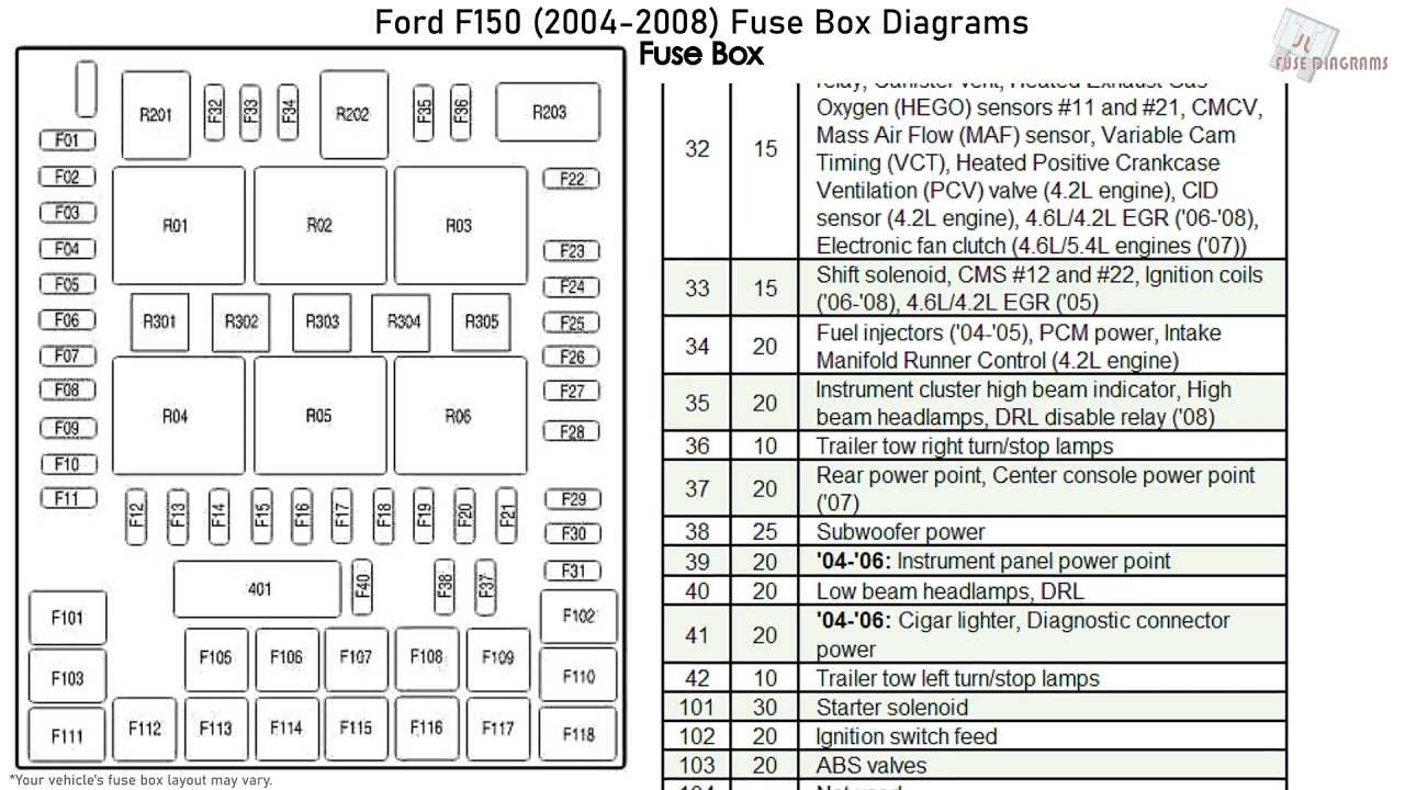 owner manual 2005 ford f150 fuse box diagram