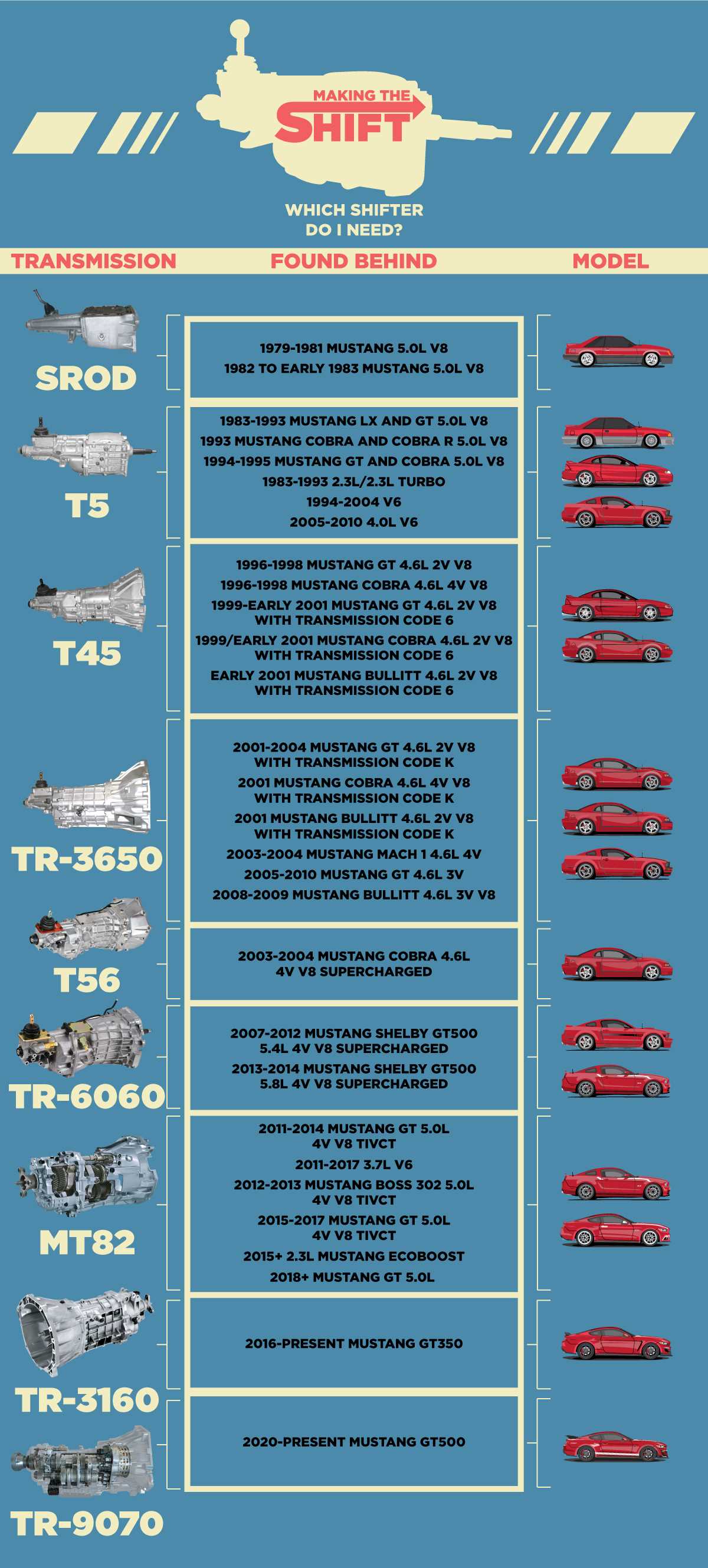 2016 mustang v6 owners manual