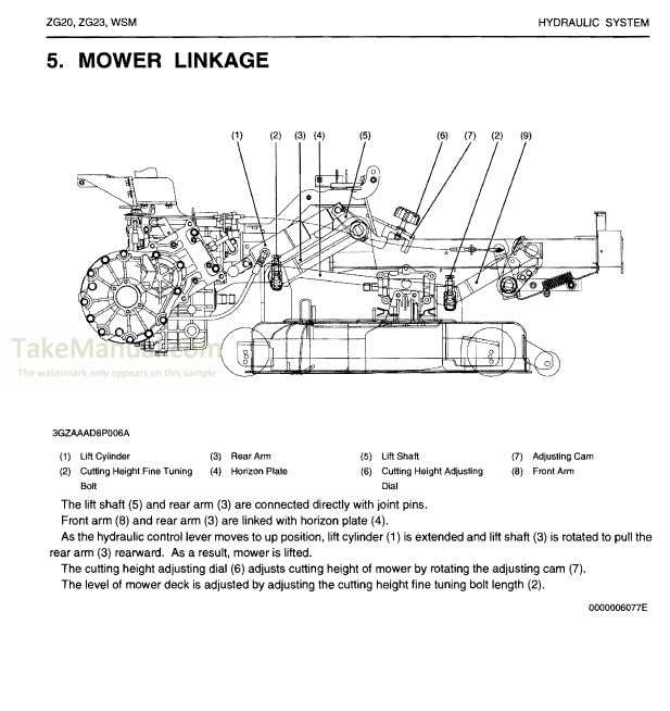 kubota zg23 owners manual