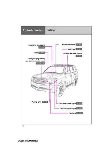 2005 toyota land cruiser owners manual