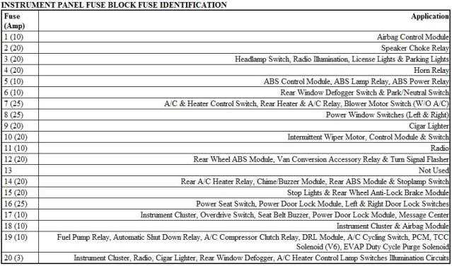 2008 dodge avenger owners manual fuse box