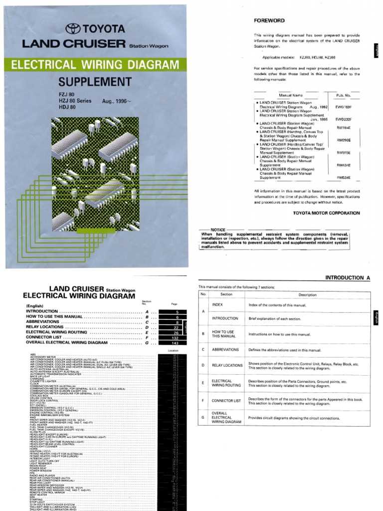 1996 toyota land cruiser owners manual