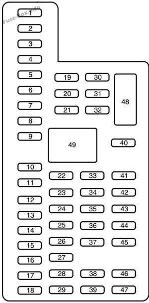 2000 ford expedition owners manual fuse box