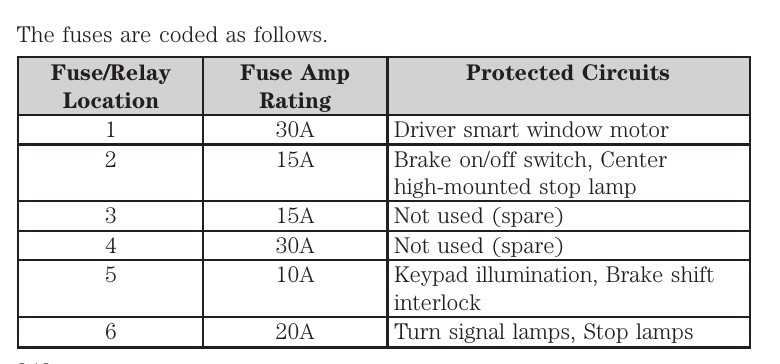 owner manual 2011 ford fusion fuse box diagram