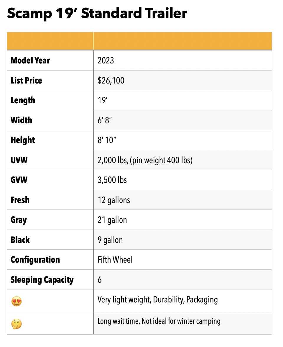 scamp trailer owners manual