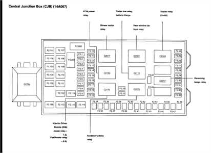 2003 f150 owners manual fuse diagram