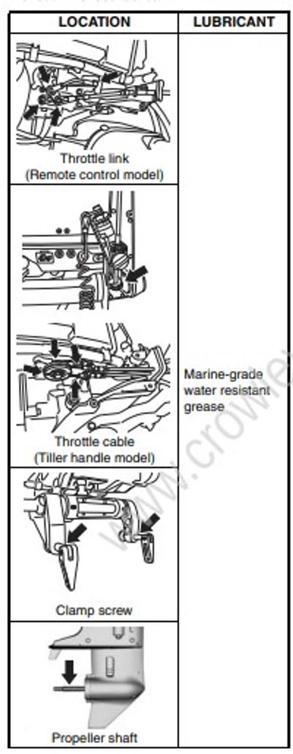 suzuki df 25 owners manual