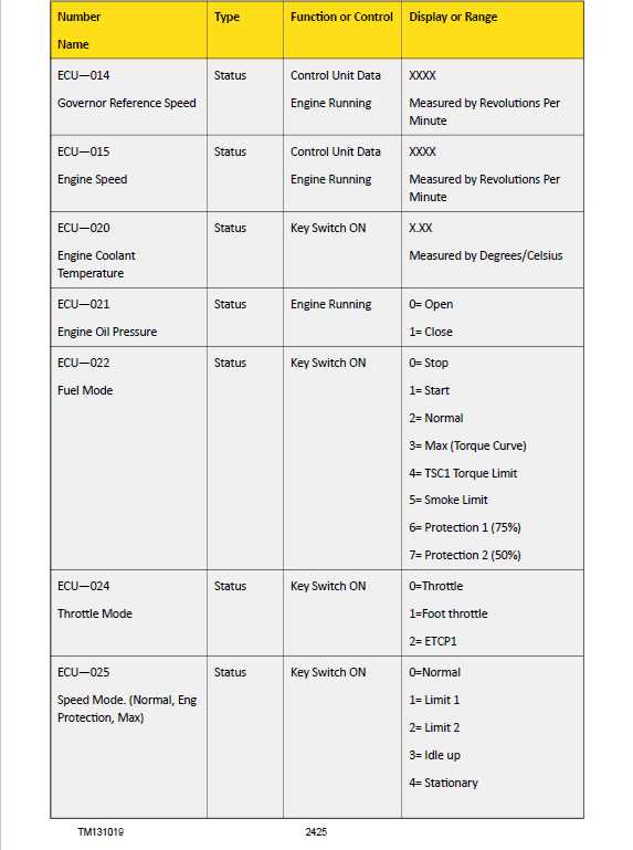 john deere 4044m owners manual