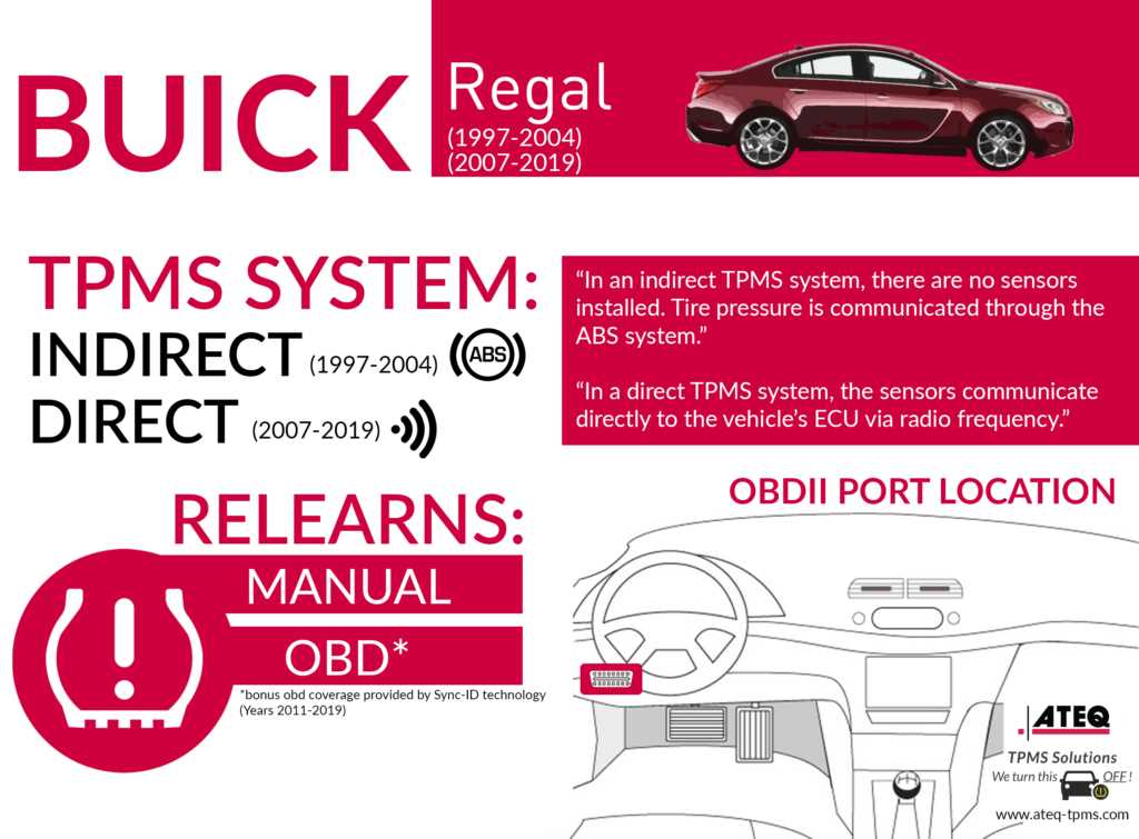 2015 buick regal owners manual