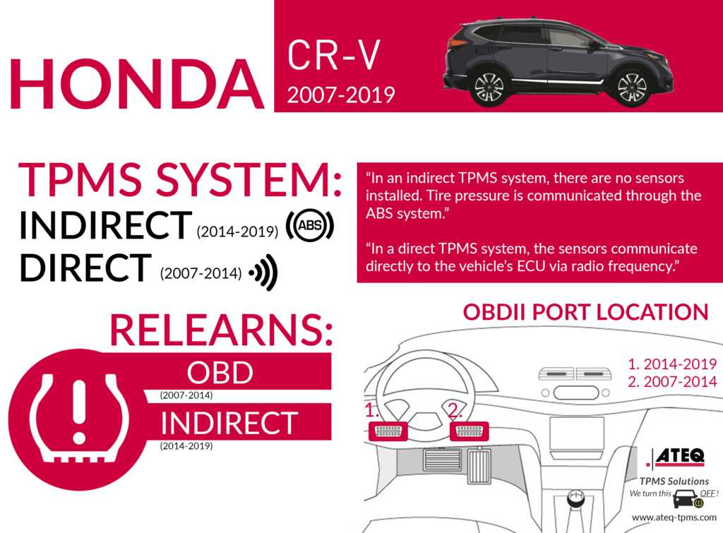 honda crv 2018 owners manual