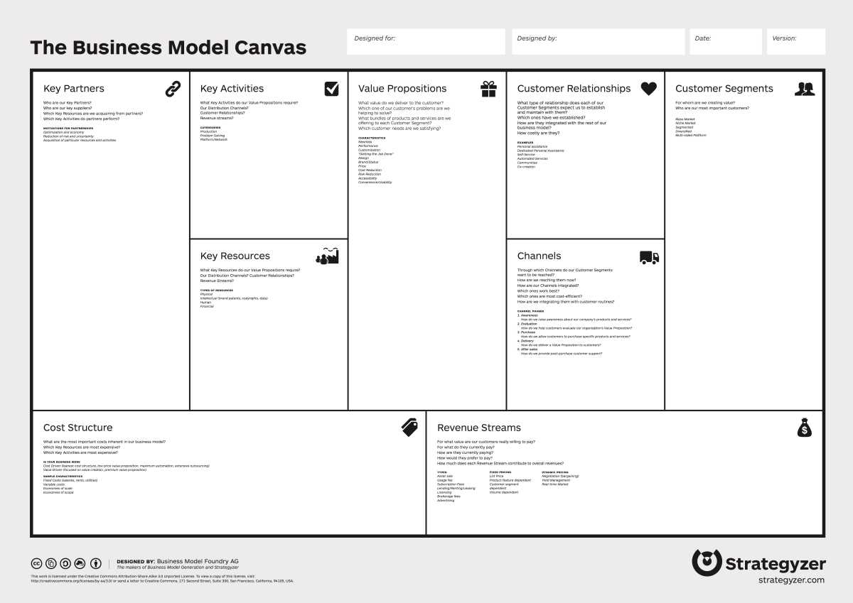 startup owners manual summary