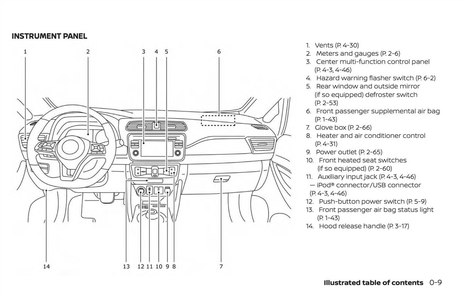 2019 nissan leaf owners manual