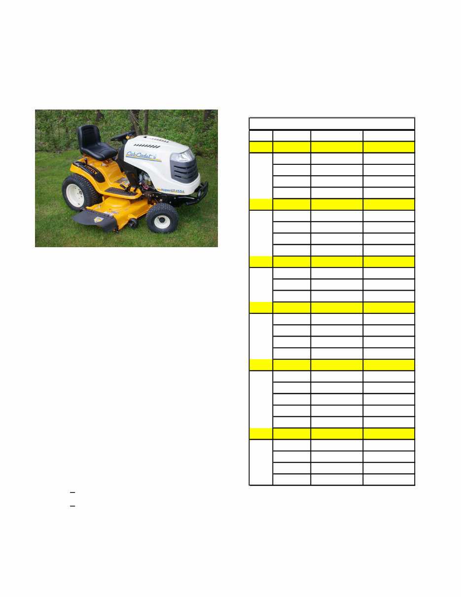 cub cadet super lt 1550 owners manual