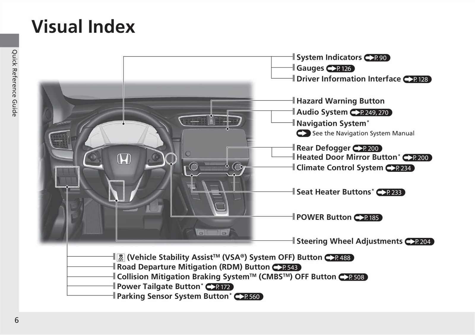 2021 honda cr v owners manual