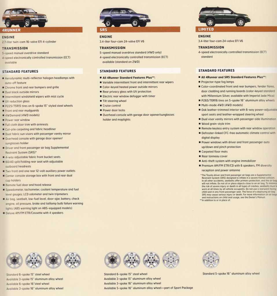 1999 toyota 4runner limited owners manual