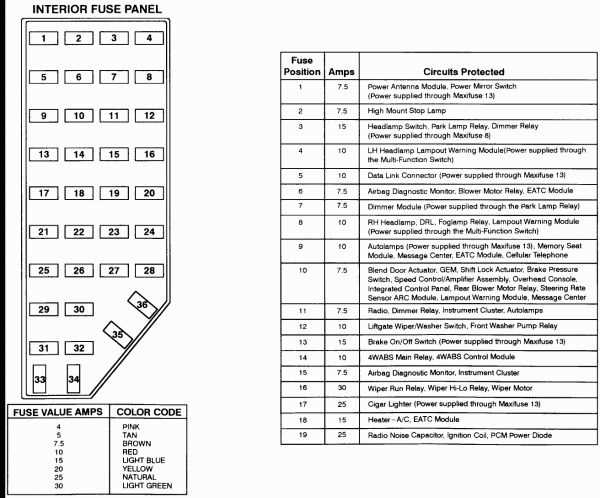 2004 ford explorer owners manual fuse diagram