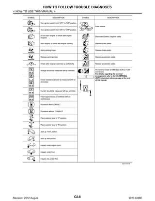 2013 nissan cube owners manual