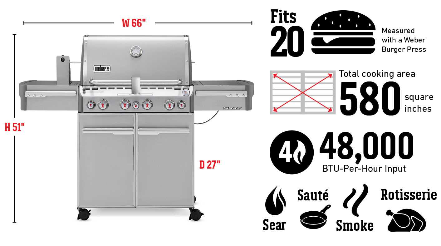 weber summit s 470 owners manual