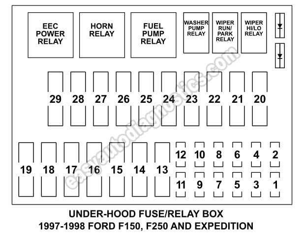 owner manual 1998 ford f150 fuse box diagram