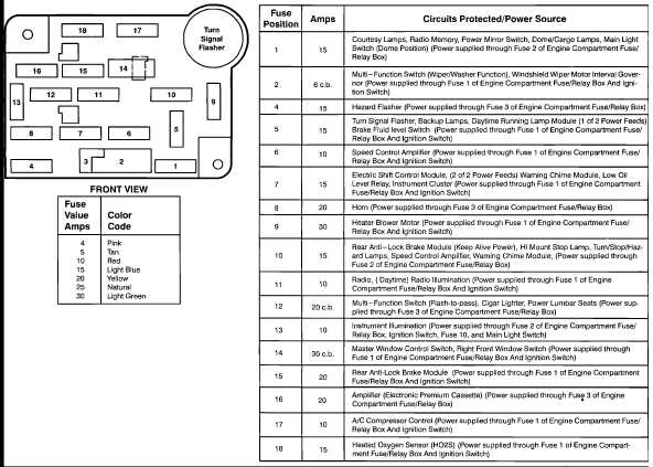 1999 ford f150 owners manual fuses