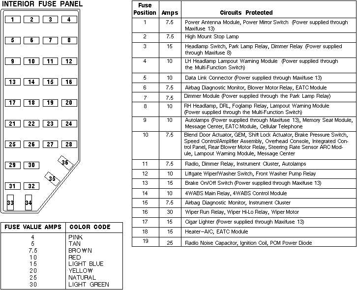 1995 ford explorer owners manual