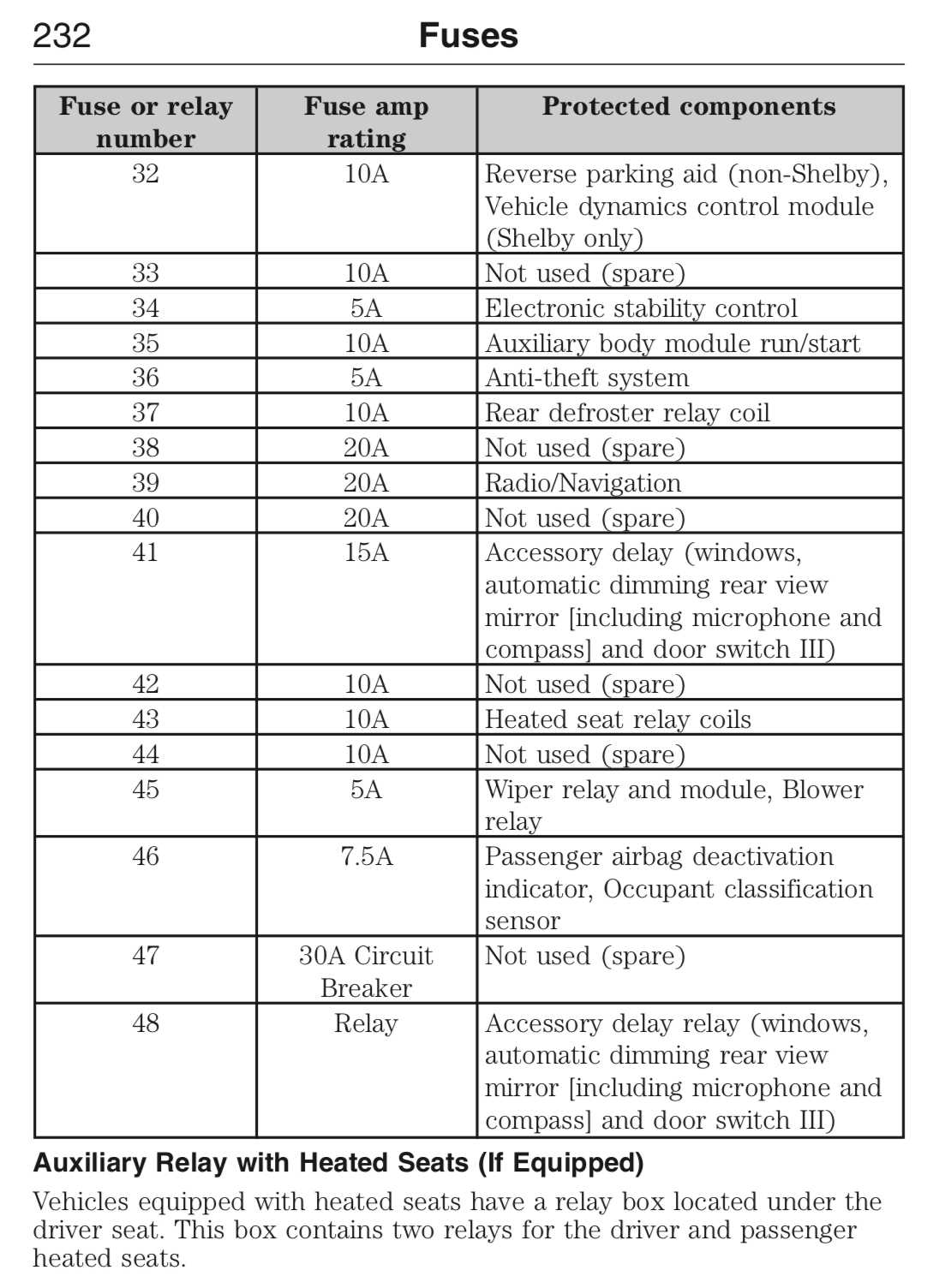 2002 ford explorer owners manual fuse diagram