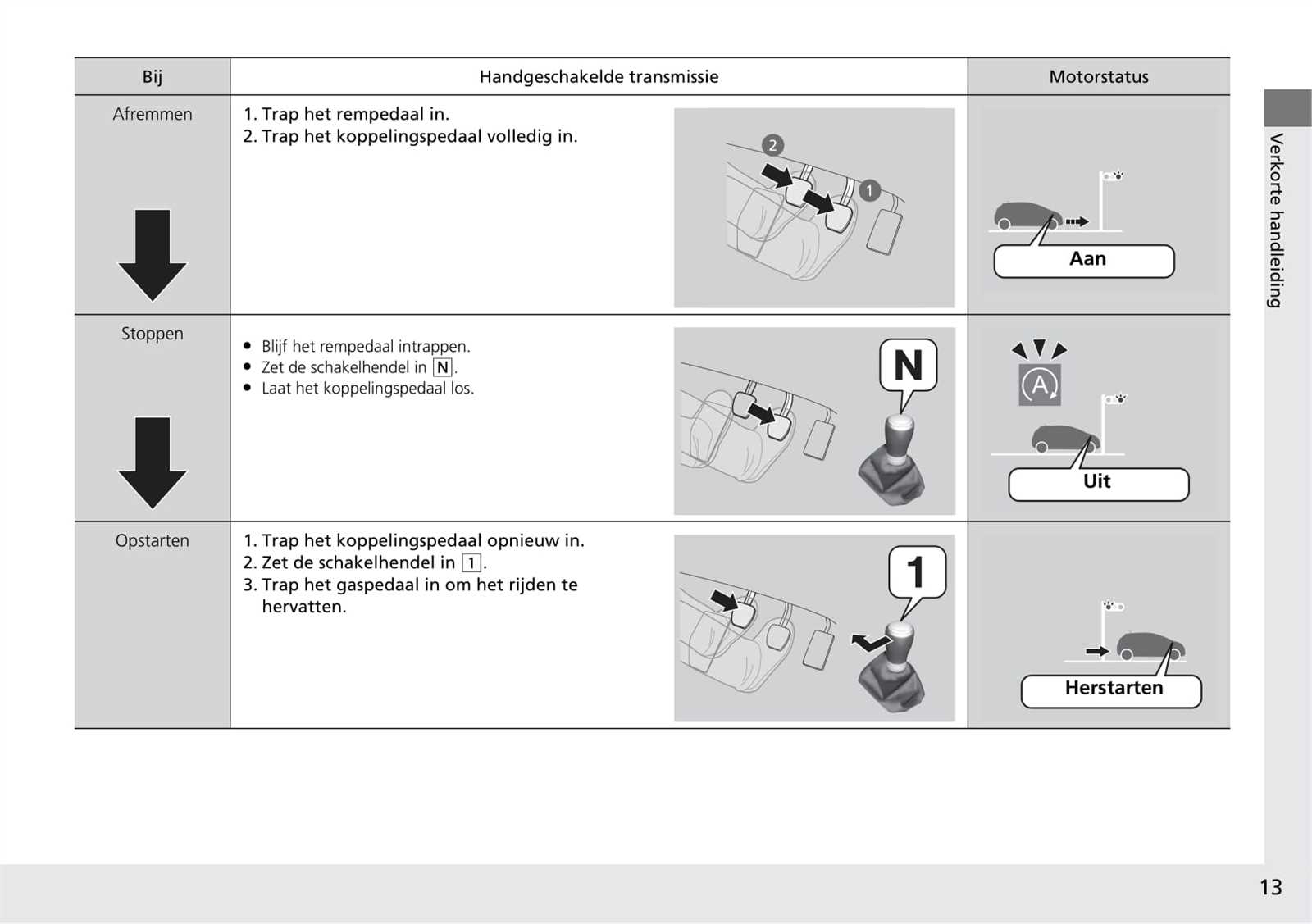 2018 honda hr v owners manual