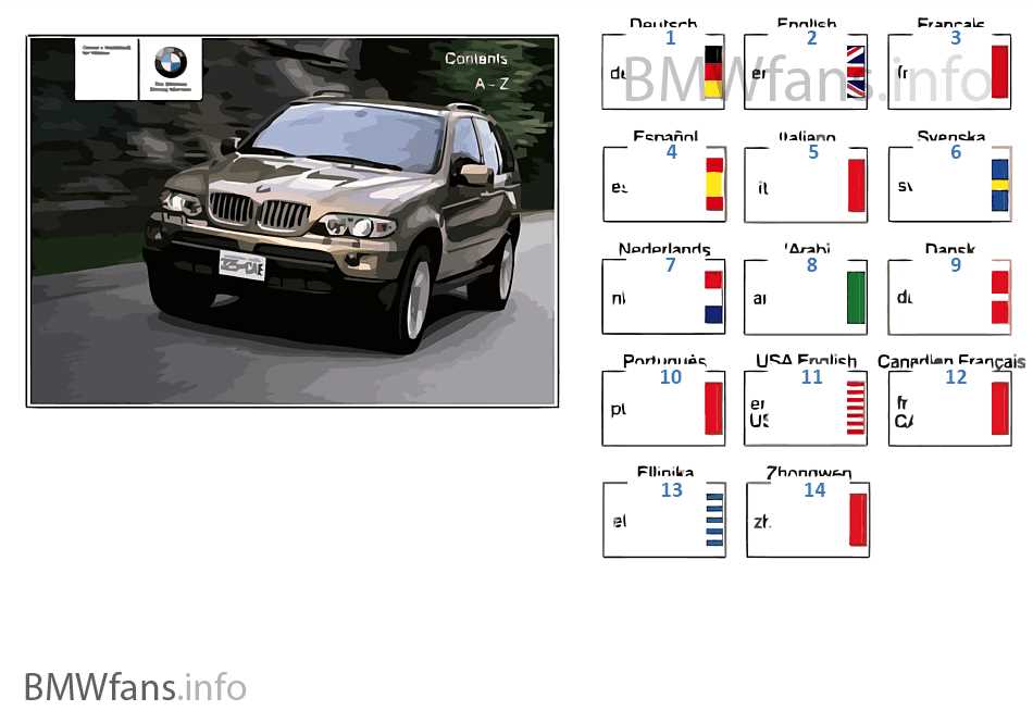 2003 bmw x5 owners manual